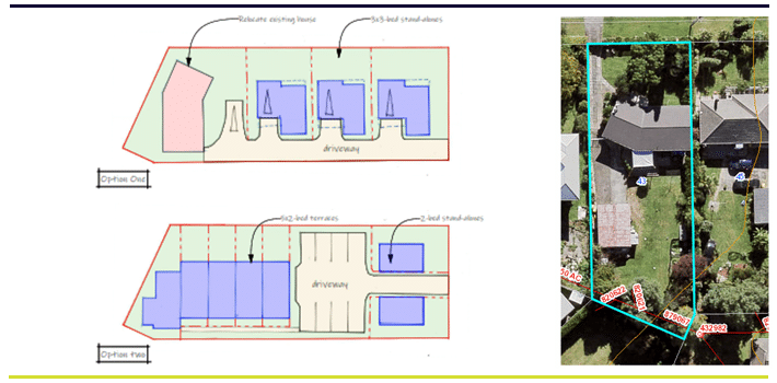 Development Feasibility Mixed Housing Urban Zone Concept Designs - Development Feasibility