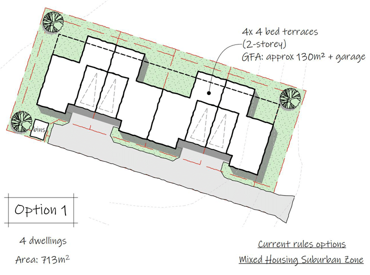 Option 1 Across Page - New Housing Supply Bill - “Single House” zone no longer, three dwellings would be permitted