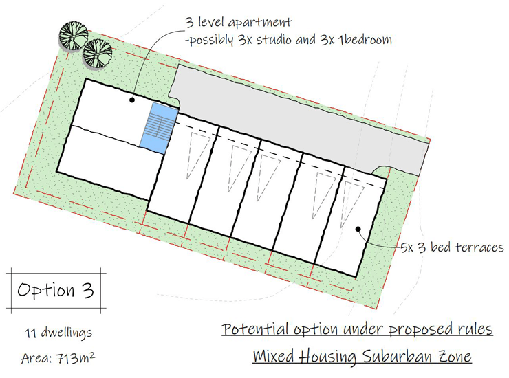 Option 3 Single Image - New Housing Supply Bill - “Single House” zone no longer, three dwellings would be permitted