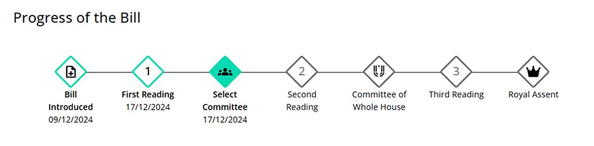 Making Sense of the RMA Reform RMA Reform timeline - Making Sense of the RMA Reform