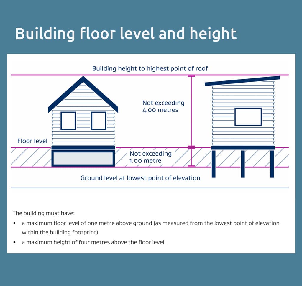 Granny flat building height - Granny flats: the new rules are here &mdash; what&rsquo;s actually changed