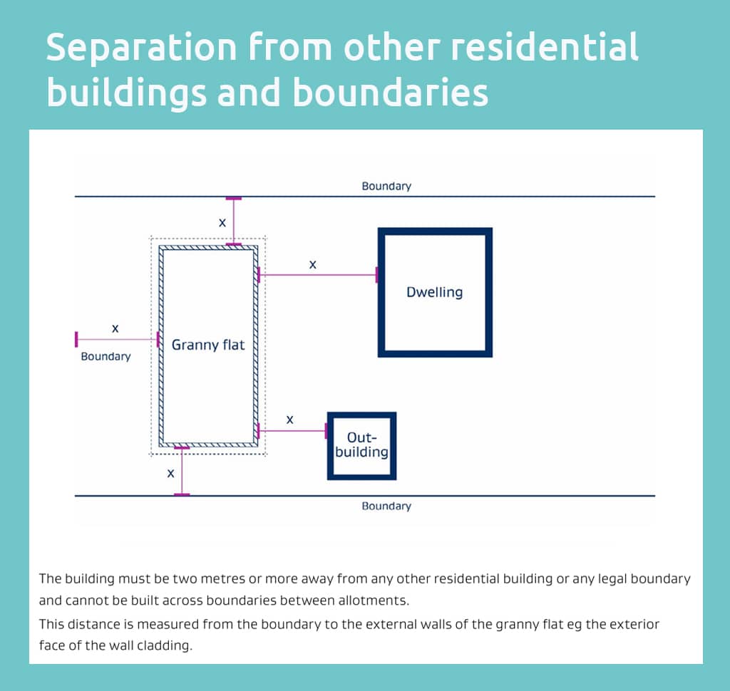 Granny flat building separation - Granny flats: the new rules are here &mdash; what&rsquo;s actually changed